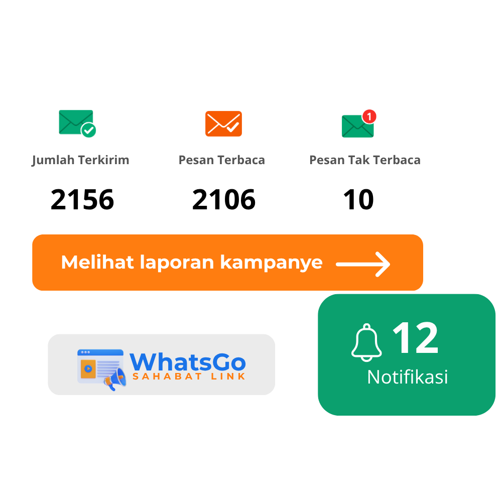 Kelola Marketing